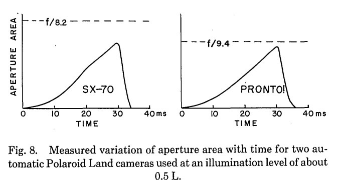 Fire image