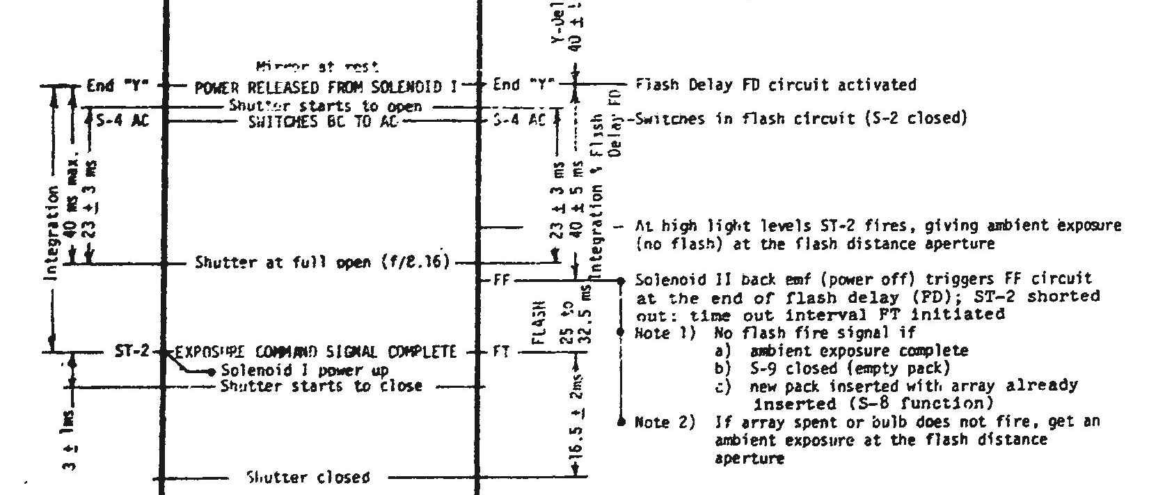Fire image
